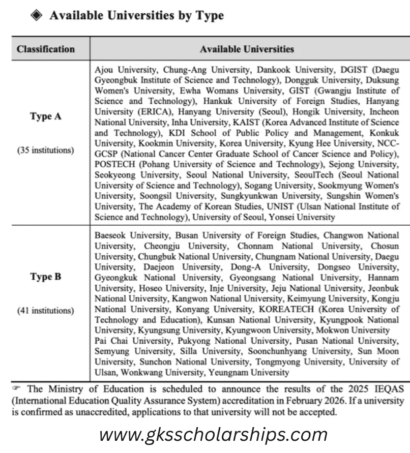 GKS Scholarship Available Universities by Type