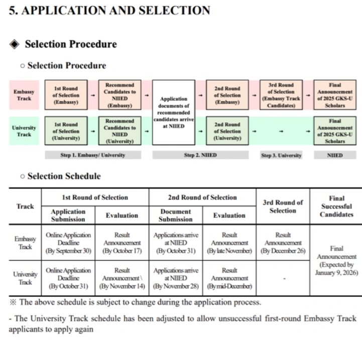 GKS Undergraduate Application and Selection