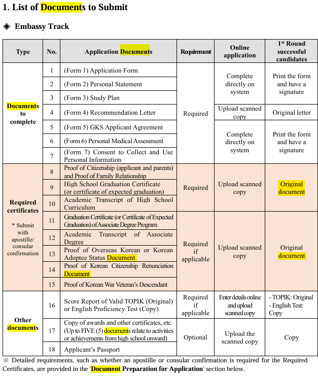 GKS Scholarship Undergraduate Documents Embassy Track