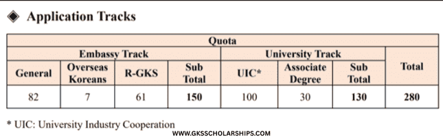 GKS Scholarship Application track