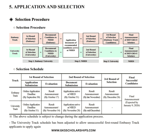GKS Scholarship Application