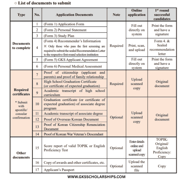 GKS Scholarship Documents