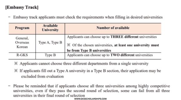 GKS Scholarship Embassy Track