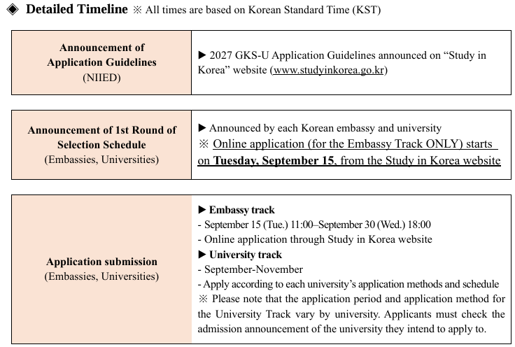 GKS-U 2027 Application Timeline