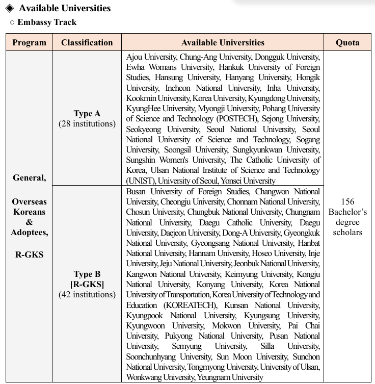 GKS-U Available Universities and Fields of Study